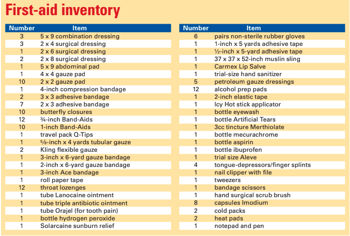 First-aid inventory
