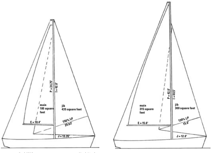 The fractional rig, a thought for a sensible sail plan, at right. A typical masthead sloop, at left. Sail area of both boats is 615 square feet.