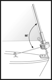The furling line should enter the furling drum at a 90-degree angle to the foil.