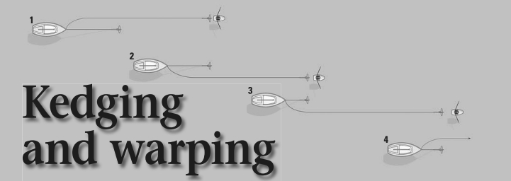 1. The sailboat is anchored using its main anchor. Someone rows the tender ahead and drops the kedge anchor. 2. The sailboat is pulled ahead to the kedge anchor and the main anchor is hauled aboard. A second kedge anchor is rowed out with the tender and dropped ahead of the first one. 3. The sailboat is pulled ahead once more to the second kedge anchor and the first kedge anchor is retrieved. That first kedge anchor is then rowed out once more to serve in the same capacity. 4. Puff, puff, puff! The process is repeated as the sailboat is hauled up a stream, off a shoal, across a marina, or out of harm’s way in any number of situations.