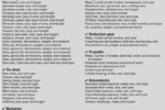 Master list of gear