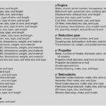 Master list of gear