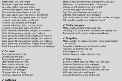 Master list of gear