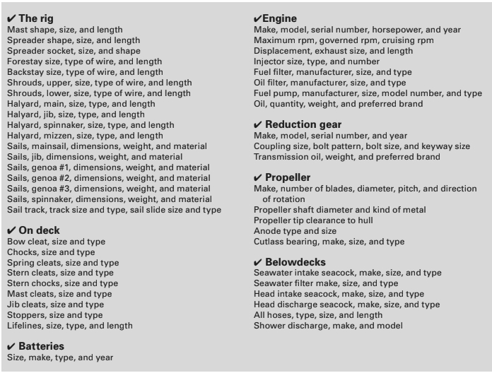 Master list of gear