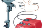 A small $13.99 pump meant for filling the tanks of radio-controlled airplanes makes it easy to refuel or top off the 1-quart tank for a 2-hp engine.
