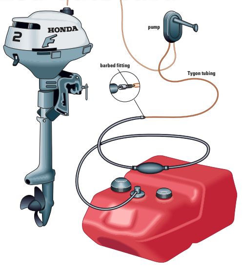 A small $13.99 pump meant for filling the tanks of radio-controlled airplanes makes it easy to refuel or top off the 1-quart tank for a 2-hp engine.