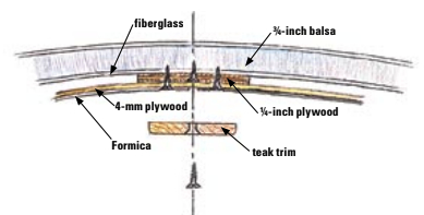 Diagram of boat layers