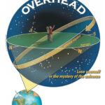 Thinking of our celestial sphere is easiest if we visualize the night skies as the ancients did: with Earth in the center.