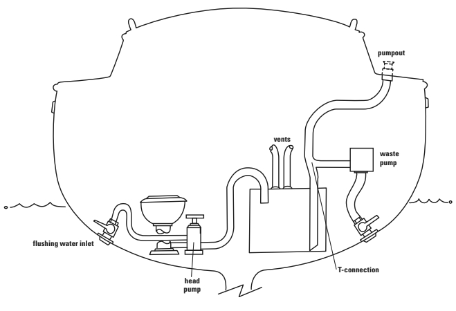 What works: Mark’s modified configuration in 2005.