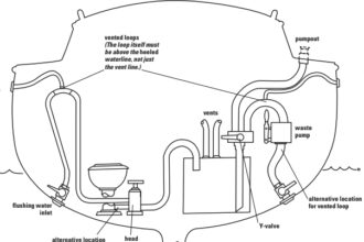 Round One: Mark’s original configuration presented in 1999.