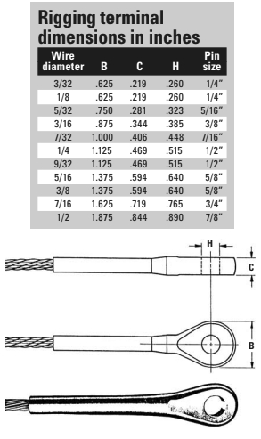 Rigging terminal dimensions in inches