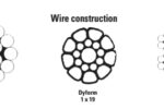 Wire construction