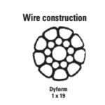 Wire construction