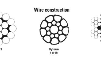 Wire construction