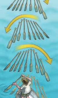 In the bow — if you have the stability (as shown here) or in the stern if you don’t — you drag your boat behind you using a pulling stroke based on the sculling technique.