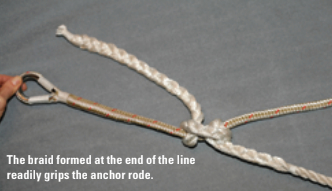 The braid formed at the end of the line readily grips the anchor rode.