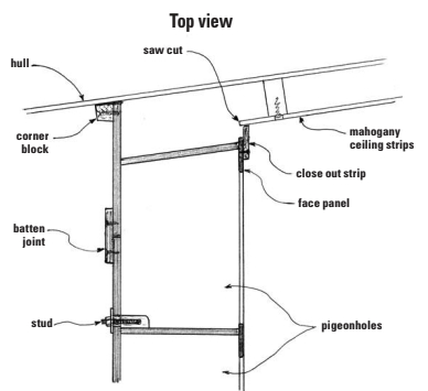 Top view