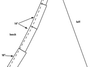 Sacrificial sun cover diagram