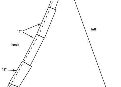 Sacrificial sun cover diagram