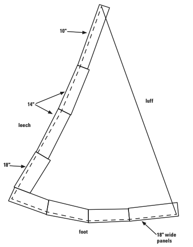 Sacrificial sun cover diagram