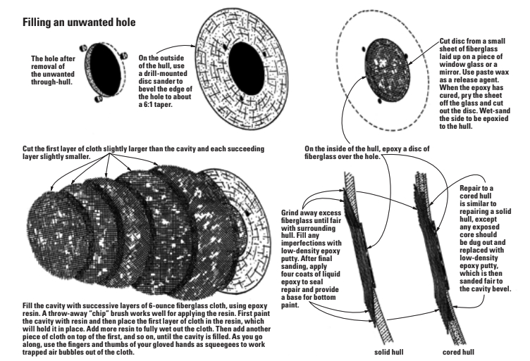 Filling an unwanted hole
