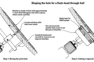 Shaping the hole for a flush-head through-hull
