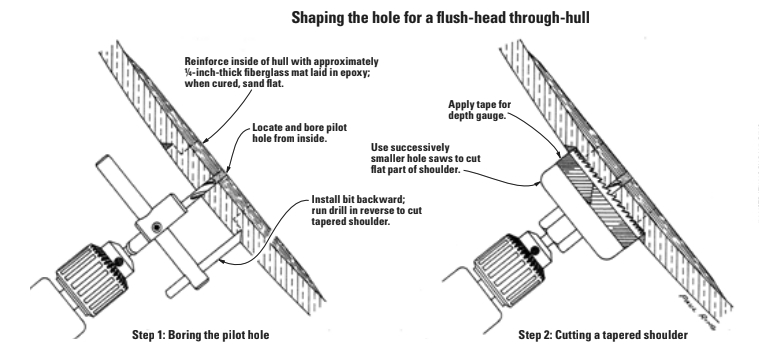 Shaping the hole for a flush-head through-hull