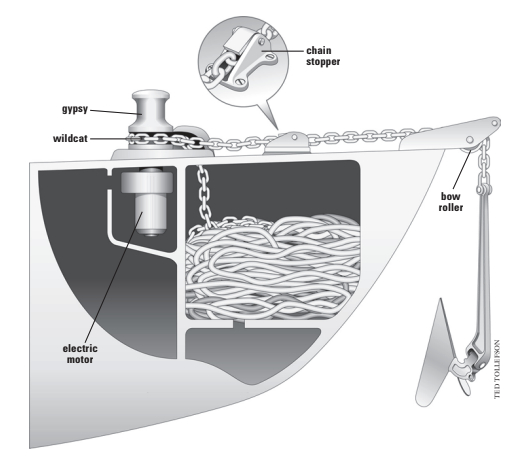 Diagram of anchor system