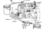 Diagram of cleaning an Atomic 4