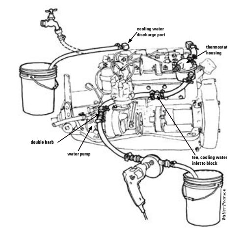 Diagram of cleaning an Atomic 4