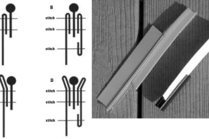 Two types of boltropes and tracks, above. The vinyl or Dacron boltrope can be stitched to the edge of the fabric, as in A and B, at left. A fabric flap, as in C and D, at left, can also be used. This hides the boltrope and track and increases spray-resistance, as well as making an aesthetically more pleasing finish.