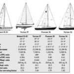 Comparison chart between Bristol 35.5C, Tartan 37, Pearson 35, and Tartan 34