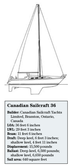 Canadian Sailcraft 36 statistics