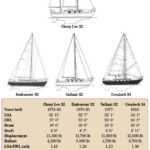Comparison chart between Cheoy Lee 32, Endeavour 32, Valiant 32, and Crealock 34