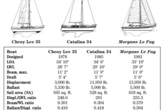 Comparison chart between Cheoy Lee 35, Catalina 34, and Morgane Le Fay