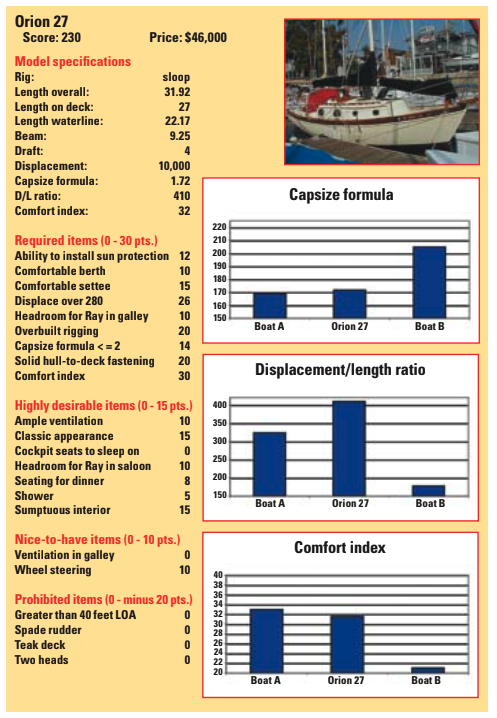 Orion 27 statistics