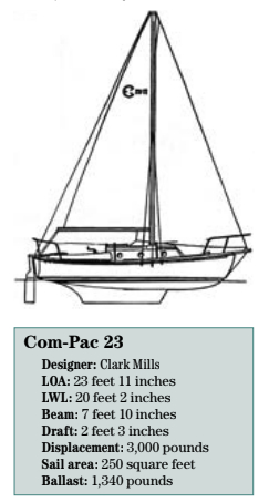 Com-Pac 23 statistics