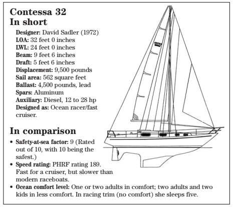 Contessa 32 statistics