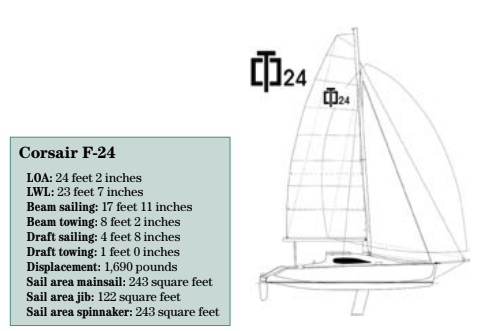 Corsair F-24 statistics