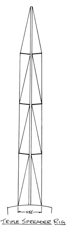 Triple spreader rig