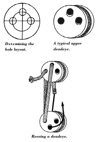 Diagrams of a deadeye hole placement and how to reeve them