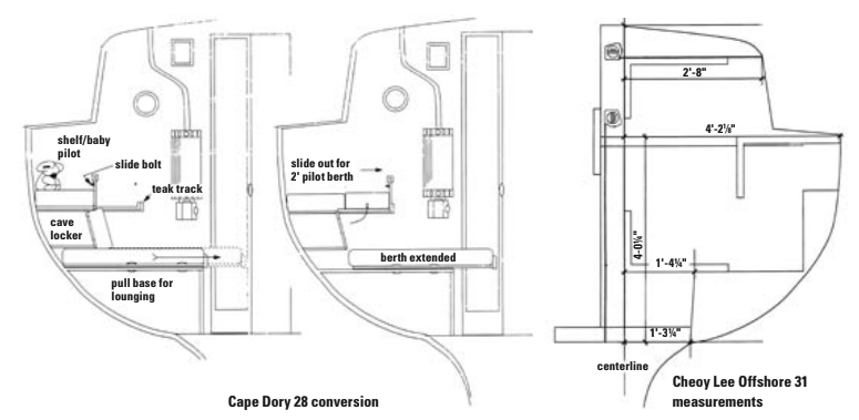 Cape Dory 28 conversion and Cheoy Lee Offshore 31 measurements