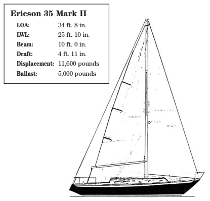 Ericson 35 Mark II statistics