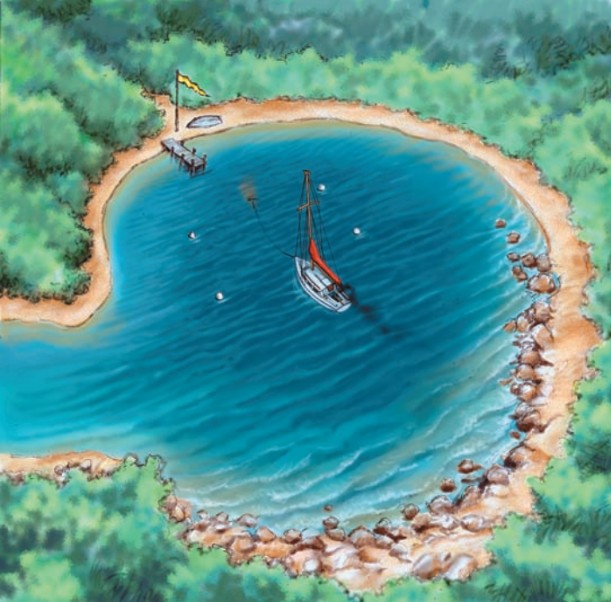 Illustration of situation F