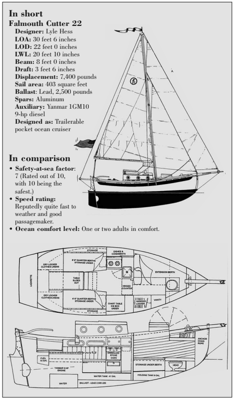 Falmouth Cutter 22 statistics