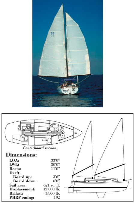 Freedom 33 Dimensions
