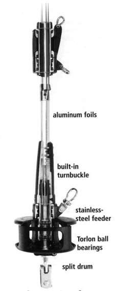 Cross Section of a Harken Unit 1.