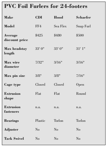 PVC Foil Furlers for 24-footers