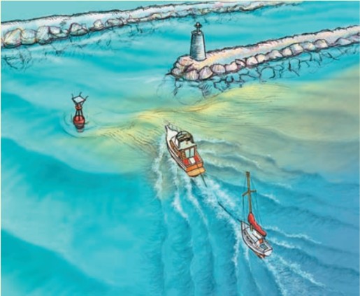 Illustration of situation G