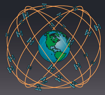 GPS nominal constellation 24 satellites in 6 orbital planes 4 satellites in each plane 20,200 km altitudes, 55-degree inclination